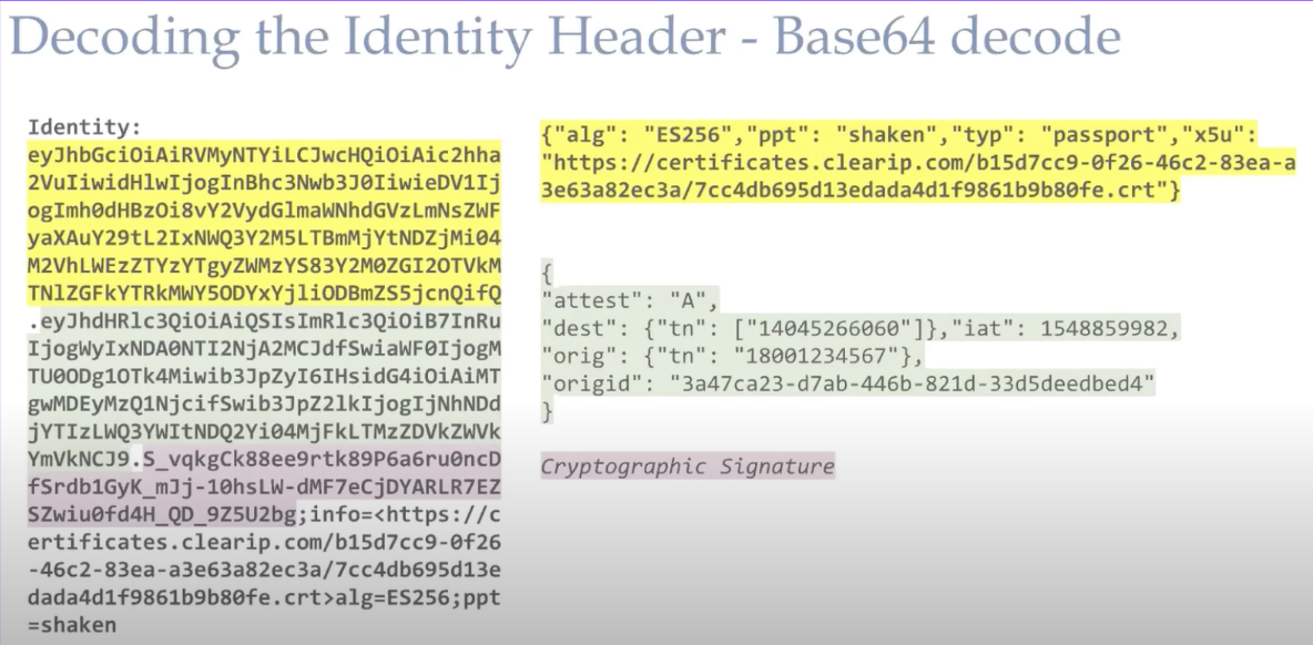 SIP Identity JWT Breakdown